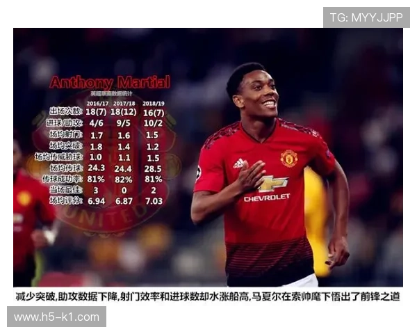 孙兴慜与斯特林：进攻效率及战术角色对比分析