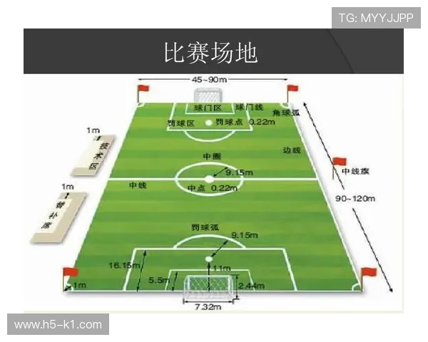 七人制足球规则中换人次数与区域有何特殊规定？