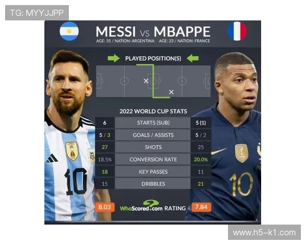 梅西是否是数据刷子？分析数据含金量与实际赛场贡献