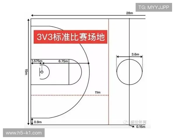 国际篮球三秒规则到底有何不同？快来看看与FIBA的差异解读