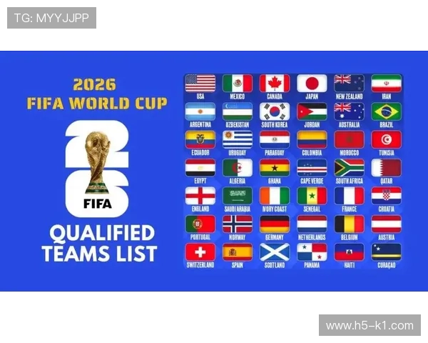 2026世界杯48支球队怎么分成12个小组