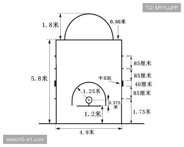 篮球规则中什么是底线?哪些行为构成底线违例? 篮球规则中什么是底线?哪些行为构成底线违例?