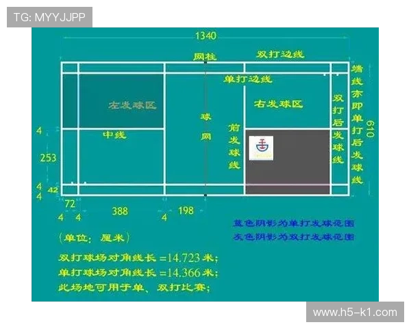 边线发球规则常见误区，五大关键细节你必须掌握