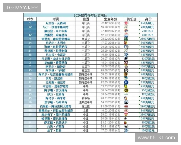 2026世界杯最有机会逆袭的球队分析